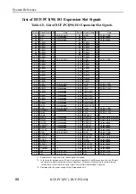 Preview for 96 page of Contec BUF-PCI(98) User Manual