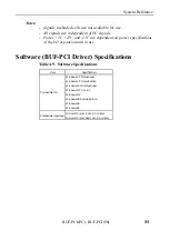 Preview for 97 page of Contec BUF-PCI(98) User Manual