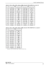 Preview for 76 page of Contec BX-320-DC700000 User Manual