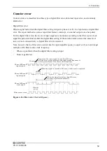 Preview for 66 page of Contec CNT-3208M-PE User Manual