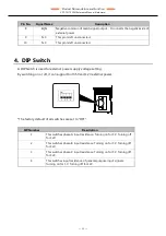 Preview for 23 page of Contec CONPROSYS CPS-CNT-3202I Reference Manual