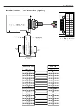 Preview for 55 page of Contec DIO-0808L-PCI User Manual