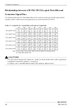 Preview for 37 page of Contec DIO-48D-LPE User Manual