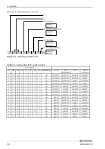 Preview for 41 page of Contec DIO-48D-LPE User Manual