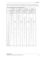 Preview for 42 page of Contec GCOM-2C2-PCI User Manual