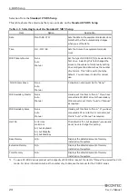 Preview for 29 page of Contec IPC-BX/M360C User Manual