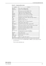 Preview for 52 page of Contec IPC-BX/M630 Series User Manual