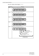 Preview for 59 page of Contec IPC-BX/M630 Series User Manual