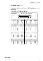 Preview for 84 page of Contec IPC-BX/M630 Series User Manual