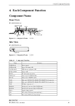 Preview for 28 page of Contec IPC-BX955D-DCxx0 Series User Manual