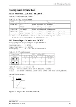 Preview for 30 page of Contec IPC-BX955D-DCxx0 Series User Manual