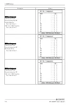 Preview for 79 page of Contec IPC-BX955D-DCxx0 Series User Manual