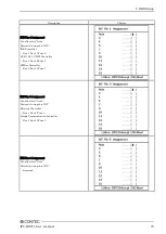 Preview for 80 page of Contec IPC-BX955D-DCxx0 Series User Manual