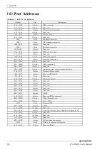 Preview for 93 page of Contec IPC-BX955D-DCxx0 Series User Manual