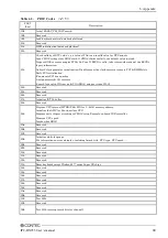 Preview for 96 page of Contec IPC-BX955D-DCxx0 Series User Manual