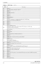 Preview for 97 page of Contec IPC-BX955D-DCxx0 Series User Manual