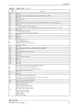 Preview for 98 page of Contec IPC-BX955D-DCxx0 Series User Manual