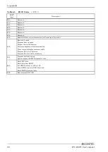 Preview for 99 page of Contec IPC-BX955D-DCxx0 Series User Manual