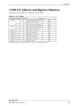 Preview for 100 page of Contec IPC-BX955D-DCxx0 Series User Manual