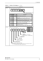 Preview for 102 page of Contec IPC-BX955D-DCxx0 Series User Manual