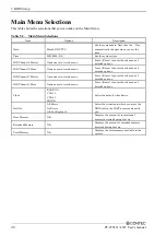 Preview for 45 page of Contec PT-955LX-DC5000 User Manual