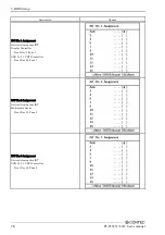 Preview for 83 page of Contec PT-955LX-DC5000 User Manual