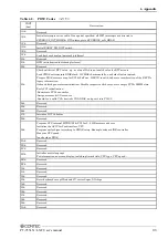 Preview for 102 page of Contec PT-955LX-DC5000 User Manual