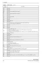 Preview for 103 page of Contec PT-955LX-DC5000 User Manual