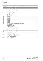 Preview for 105 page of Contec PT-955LX-DC5000 User Manual