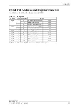 Preview for 106 page of Contec PT-955LX-DC5000 User Manual