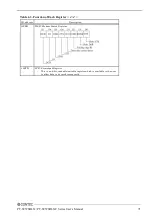 Preview for 79 page of Contec PT-S959SDLX Series User Manual