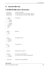 Preview for 42 page of Contec RRY-16C(PCI)H User Manual