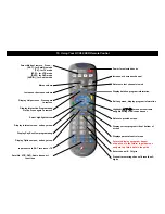 Preview for 8 page of Contec RT-U50DSR Programming And Operating Instructions