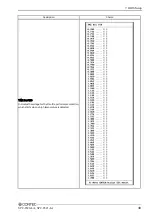 Preview for 56 page of Contec SPC-8520-LA User Manual