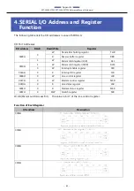 Preview for 80 page of Contec SPT-100A-22TP01 Reference Manual