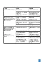 Preview for 13 page of Contimac 430400110 Manual