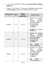 Preview for 86 page of CONTINENTAL EDISON CEFC238NFFULL Instruction Manual