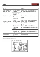 Preview for 49 page of CONTINENTAL EDISON CEHC440B9 User Manual