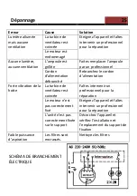 Preview for 25 page of CONTINENTAL EDISON CEHP60IX User Manual