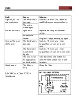 Preview for 52 page of CONTINENTAL EDISON CEHP60IX User Manual