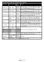 Preview for 21 page of CONTINENTAL EDISON CELED554K0119B3 Operating Instructions Manual