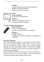 Preview for 32 page of CONTINENTAL EDISON CELED65S19B2 User Manual