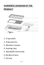 Preview for 21 page of CONTINENTAL EDISON CEPC1500BB Instruction Manual