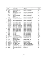 Preview for 24 page of Continental Motors TSIO-520-BE Maintenance And Operator'S Manual