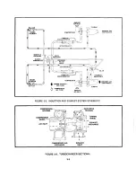 Preview for 63 page of Continental Motors TSIO-520-BE Maintenance And Operator'S Manual