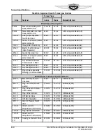 Preview for 122 page of Continental Refrigerator IO-240-A Installation And Operation Manual