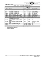 Preview for 124 page of Continental Refrigerator IO-240-A Installation And Operation Manual