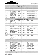 Preview for 323 page of Continental Refrigerator IOF-240-B Maintenance Manual