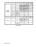 Preview for 114 page of Continental Refrigerator LTSIO-520-AE Overhaul Manual