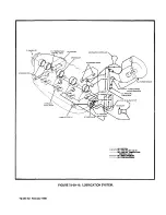 Preview for 126 page of Continental Refrigerator LTSIO-520-AE Overhaul Manual